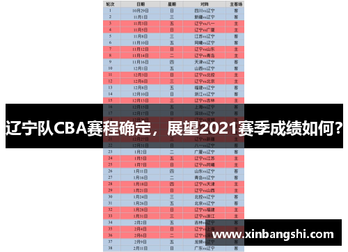 辽宁队CBA赛程确定，展望2021赛季成绩如何？